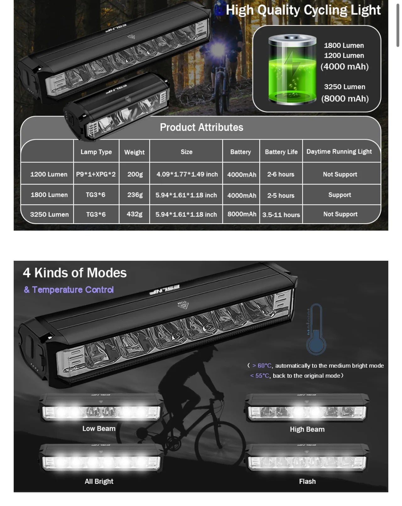 ESLNF Re-chargeable Large Bar Headlight